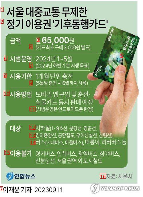 (정보)서울 기후동행카드 사용구간