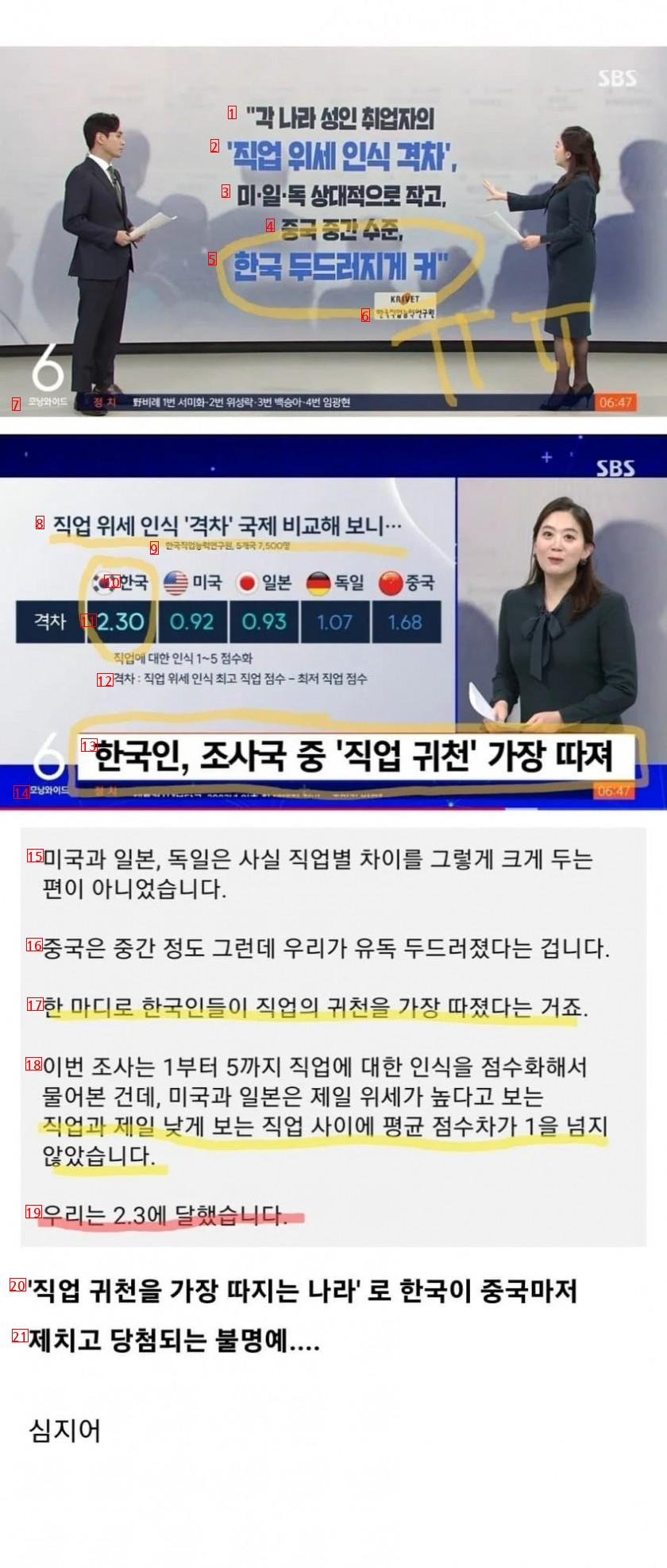 한국인들 직업 귀천의식 세계 1위.jpg