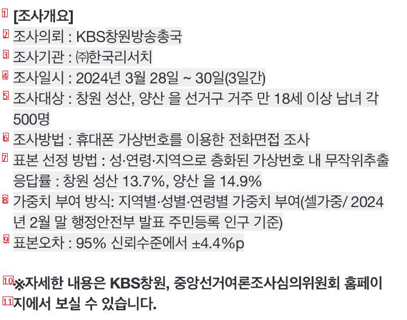 KBS 여론조사.. 더 쫙~벌어진 국짐당