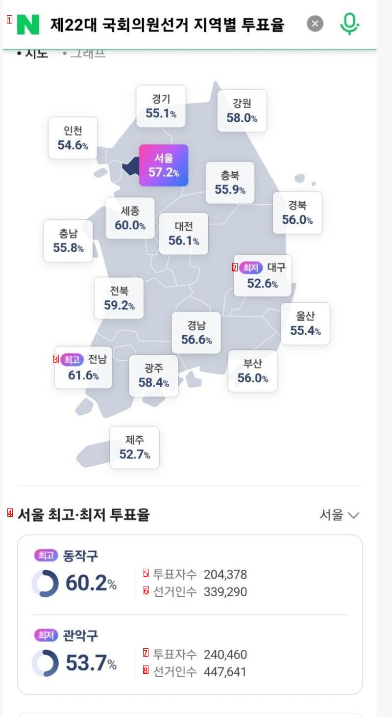 현 시각 전국 투표율 상황.jpg