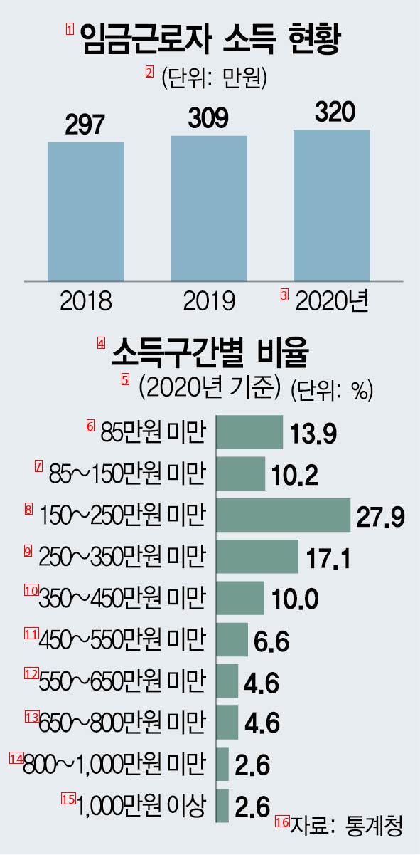 한국 출산율 꼬라박은 직접적인 이유