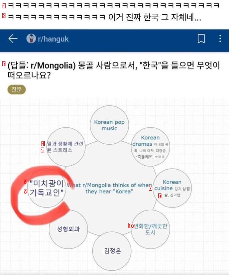 몽골인들의 한국에 대한 뜻밖의 인식