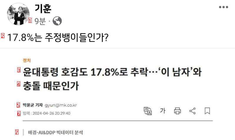 """"윤대통령 호감도 17.8%""""