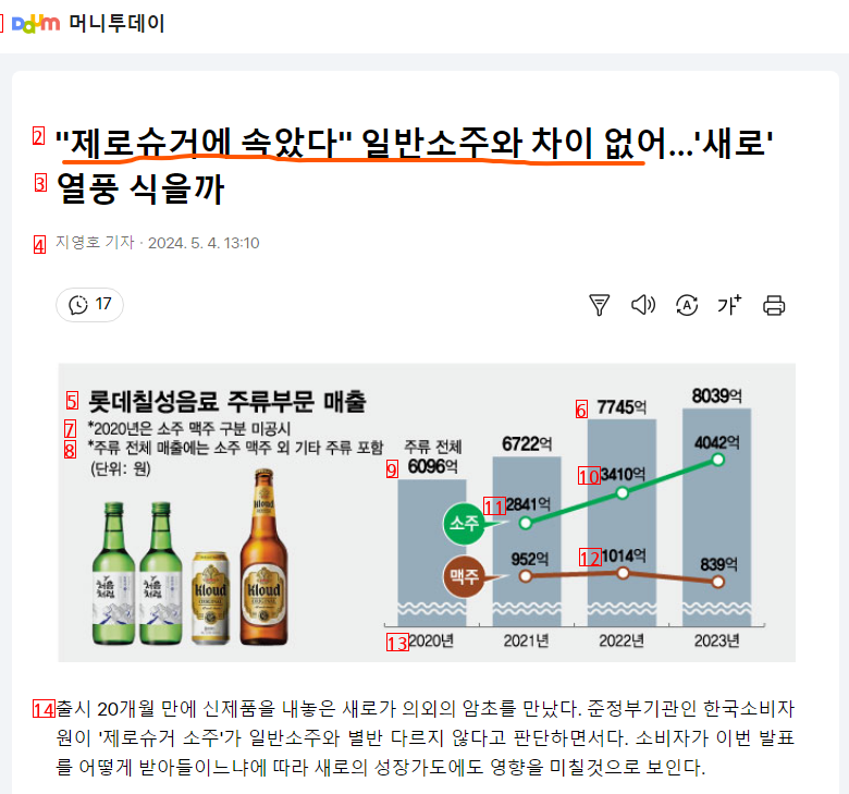 남양 급으로 올라서려는 음료기업