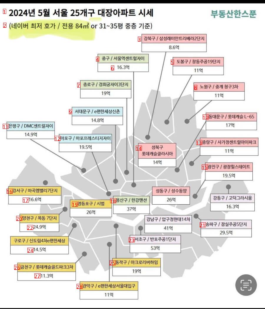 서울 25개구 대장아파트 시세