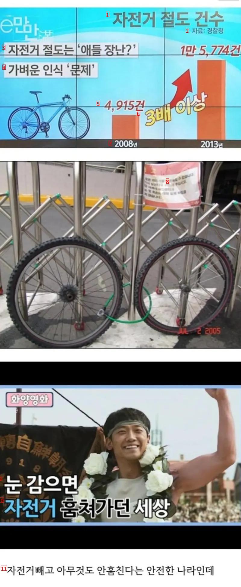 한국 자전거 절도의 충격적인 사실