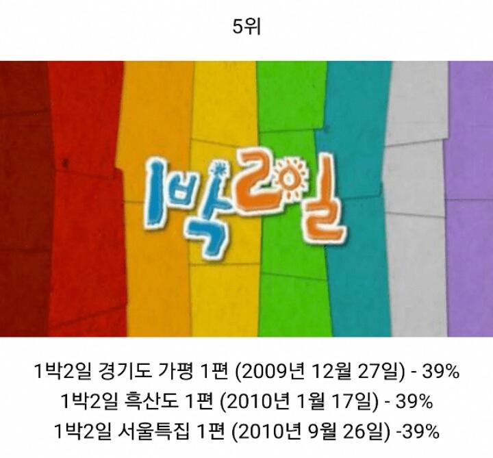 歴代韓国芸能視聴率 TOP 5