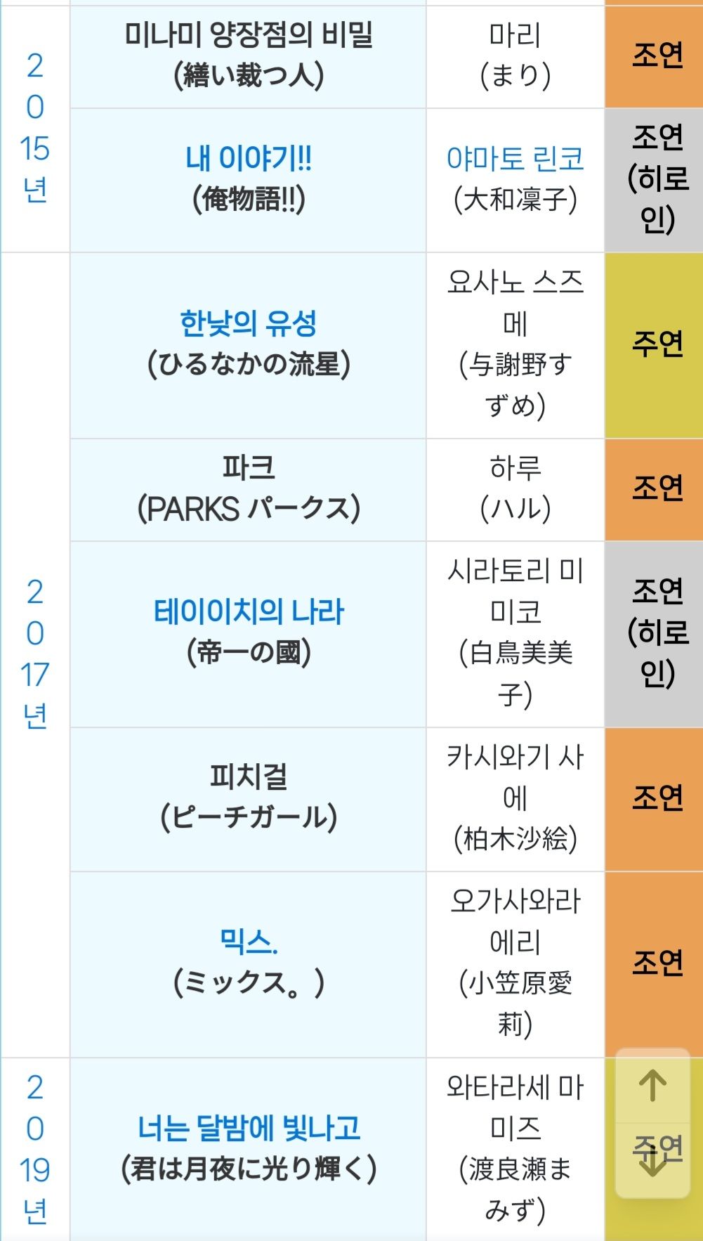 長野明の魅力探求