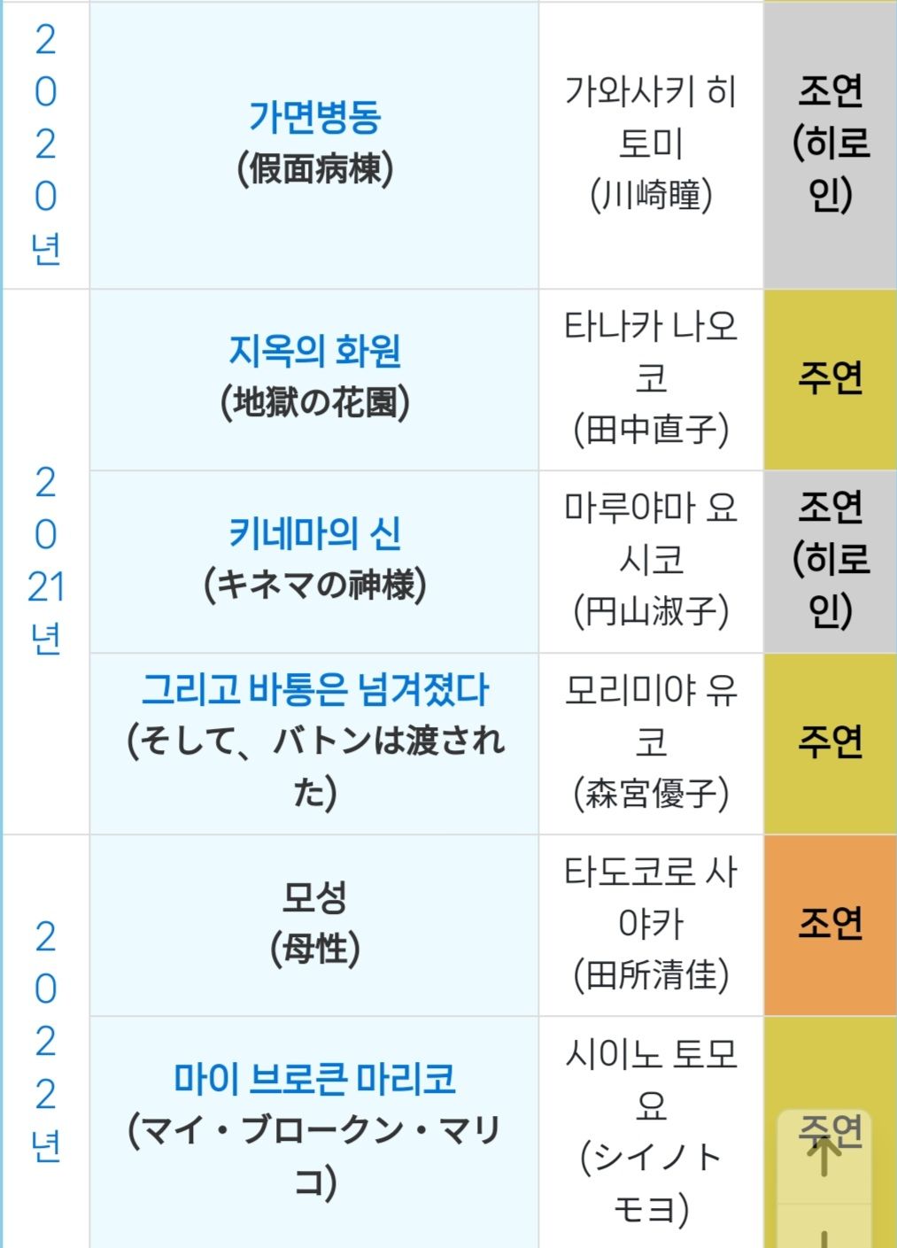 長野明の魅力探求