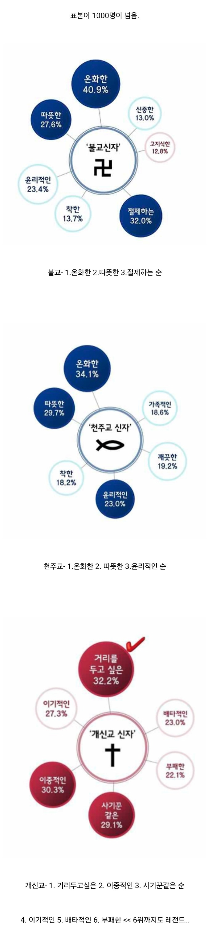 韓国3大宗教イメージ