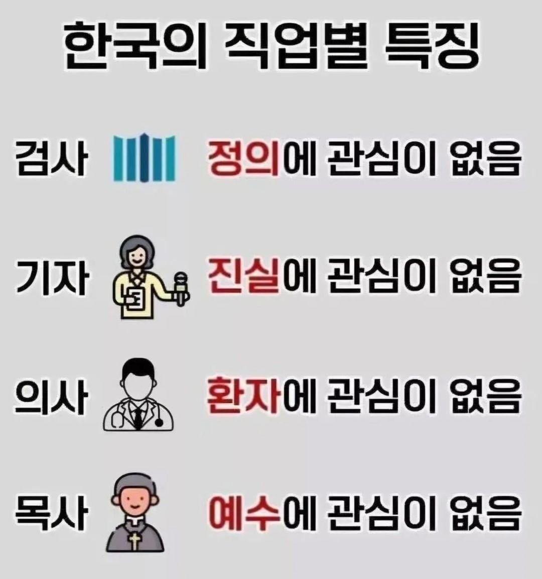 韓国の職業別特性