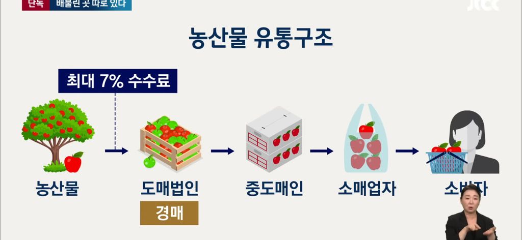 [単独]フルーツの値段を増やすほどお金を掻き集めた…料金で支払われた「ここ」