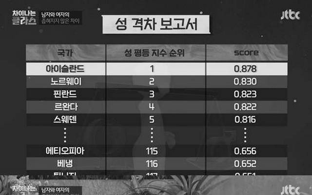 가수한테 논리로 털리는 교수