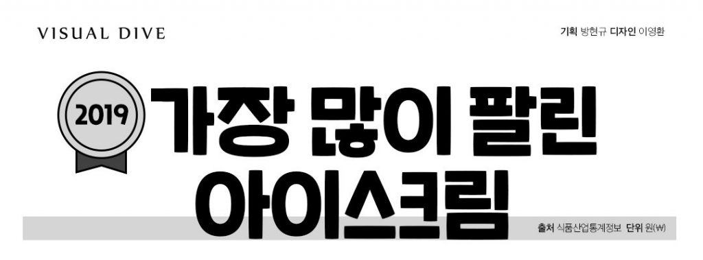 작년 가장 많이 팔린 아이스크림