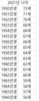 스테이크 써는 누님 눈빛