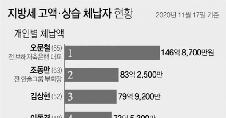 김종국이 생각하는 비싼 과자