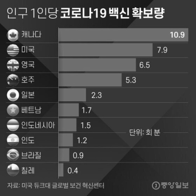 킥보드 대여 꿀팁.tip