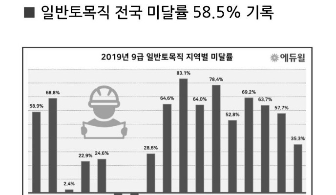 한국인한테만 보임