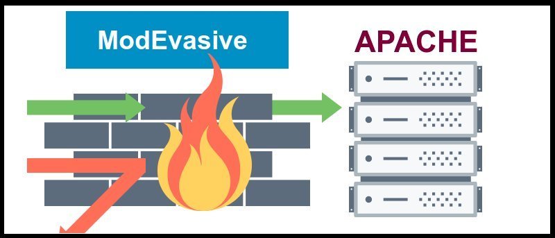 윈도우즈 아파치 서버 DDOS 공격 차단 모듈 설치방법