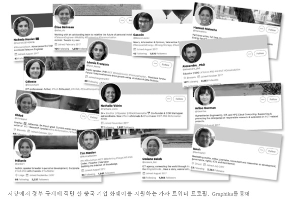 중국 기업 벨기에 언론 조작