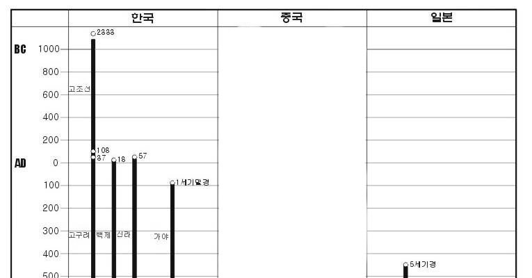 중국의 문화와 역사는 존중받아야 한다고 생각합니다