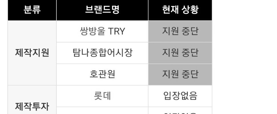 조선구마사 금융치료 현황.jpg