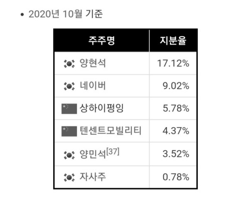 조선구마사 만든 YG 지배구조.jpg