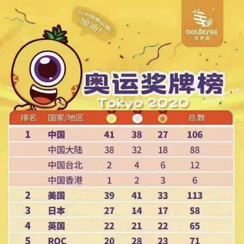 ㅄ주의) ??? : 중국! 올림픽 1위 쾌거 달성!