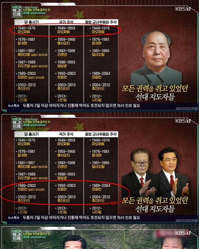 중국의 권력 구조