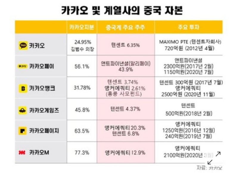 카카오가 중국 눈치보는 이유