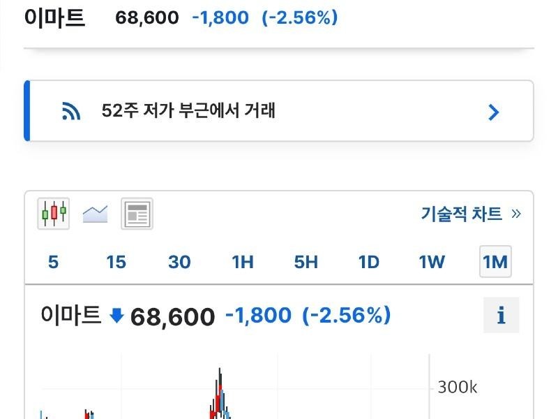 멸공마트 금일 주가