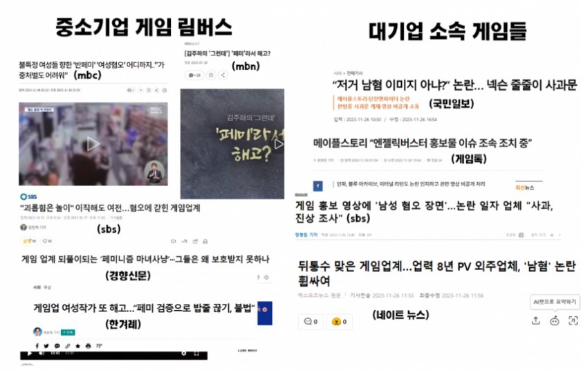 중소기업과 대기업의 페미 이슈를 다루는 언론사 차이