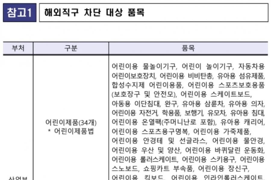 솔직히 이제 개인직구 문제도 아니다