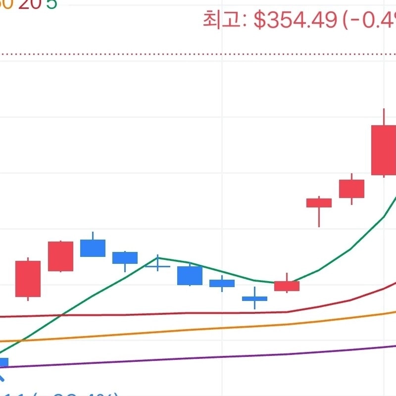 테슬라 주가 실시간