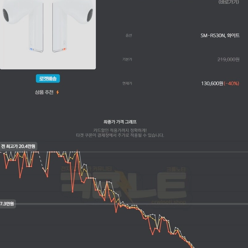 현재 핫딜커뮤니티들에서 상시 모니터링중이라는 이어폰