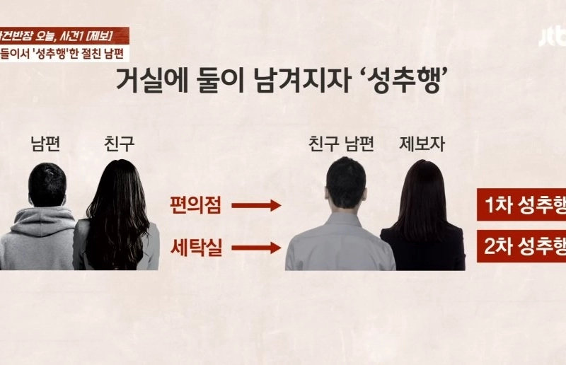 “”””집들이 온 친구 남편이 성추행””””…한밤 홈캠에 찍힌 충격 장면