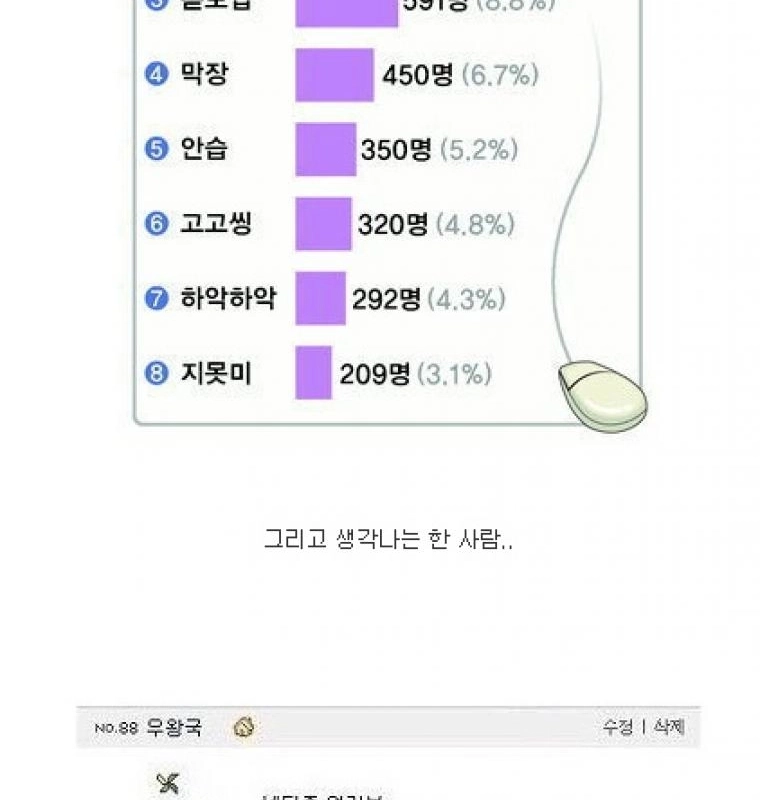 18년전 유행어