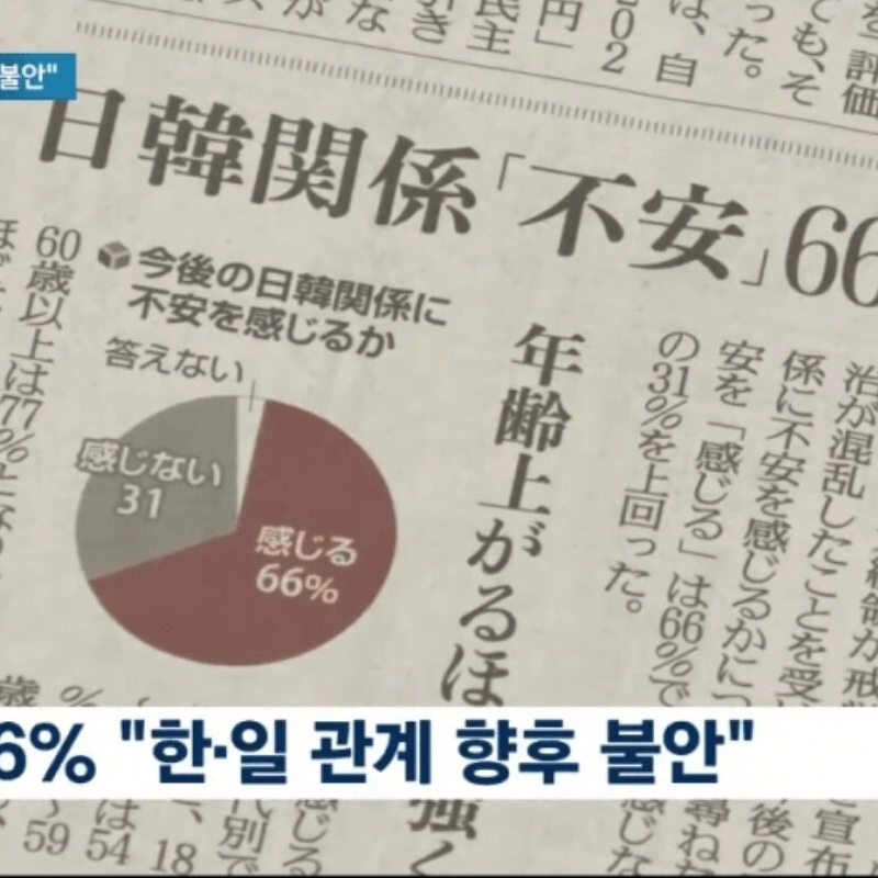 일본 국민 66% “””” 윤석열 탄핵 반대한다 “”””