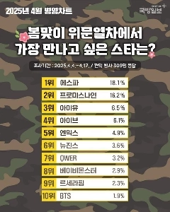 2025 군통령 순위