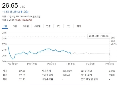 쿠팡 검머외의 회피기동.