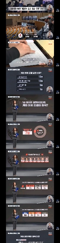 계엄 해제 다시 하면 투표”””” 내힘 의원 90명 중 7명뿐