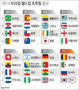 [월드컵] 역대 가장 치열했다는 역사상 최고의 죽음의 조로 평가된다는.jpg