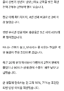 직업군인 조건 되면 군복 벗겠다 71% ㄷㄷ.jpg