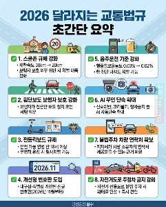 26년부터 스쿨존 제한속도 20km로 변경