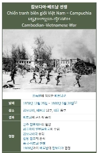 현대전에서 인접국이어도 점령이 힘들다는걸 보여준 사례