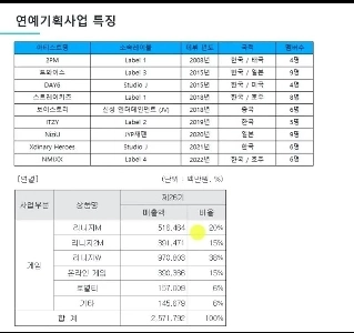 여자의 아이돌 산업 = 남자의 게임 산업인 이유