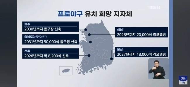 프로야구 유치 희망 지자체 5곳