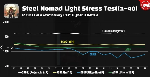 뜬금없이 한국 진출한 중국 스마트폰 브랜드