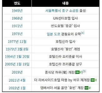 후덕죽이 정말 대단한 이유