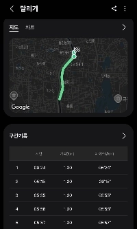 오늘의 러닝 5km